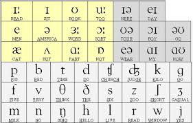 50 clean american english phonetic alphabet