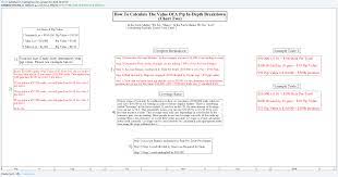 How To Calculate Pip Value Calculator Chart Forex