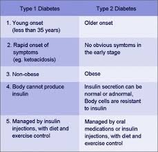 Are You A Diabetic Diabetes Management Rn School