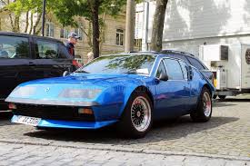 Image result for Blue 1977 Renault