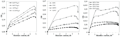 Mallow behaves a lot like seaweed in a recipe. Microwave Convective And Vacuum Drying Rates Of The Mallow Leaves Download Scientific Diagram