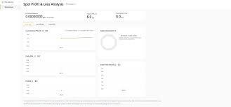 On the other hand, there are also some of the best trading profit calculators that can do the job for you. Binance On Twitter New Update Spot Profit Loss Analysis Today S Pnl This Month S Pnl Asset Allocation Asset Net Worth Cumulative Pnl Daily Pnl Profits