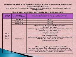 Kad pengenalan / pasport dan klik butang semak. Continuing Professional Development Cpd Ppt Download