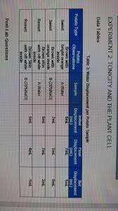• 1,2 млн просмотров 7 лет назад. Osmosis 5 Did Water Flow Into Or Out Of The Plant Chegg Com