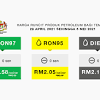 Naik turun harga minyak ni memang topik hangat setiap minggu, kengkadang hari jumaat pastu rabu. 1