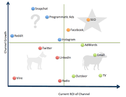 How To Use The Bcg Matrix Smart Insights Digital Marketing