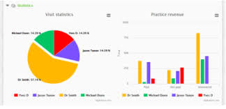 Nov 28, 2018 · gap year pros and cons. Ten Of The Top Dental Inventory Management Software Programs Reviewed