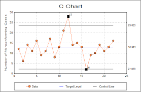 unistat statistics software attribute control charts in excel