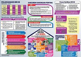 Warganegara malaysia yang menetap di malaysia sahaja; Tarikh Daftar Kemaskini Dan Jadual Bayaran Br1m 2018 Cahaya Hayati