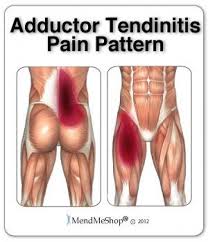Pin On Hip Flexor