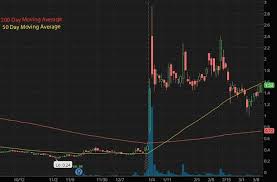 At the base of these decisions are the questions what companies to invest. Best Penny Stocks To Buy Now 5 For Your Watch List Laptrinhx