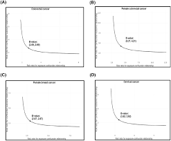 In the bedroom, the pair experience a magnetic joining that is difficult to describe. Risk Of Two Common Glandular Cell Type Cancers Breast And Colorectal Cancers In Chinese Occupational Chefs A Nationwide Ecological Study In Taiwan Springerlink