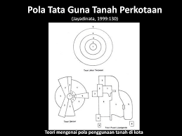 Iklim merupakan faktor yang amat penting dalam proses pembentukan tanah. Faktor Faktor Yang Menentukan Lokasi Ppt Download