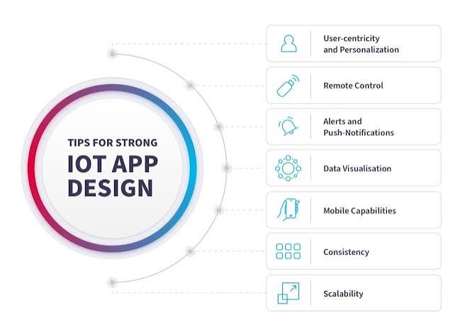 IoT Application Development Explained from the NIX's Perspective – NIX United