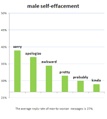 What Do Women Seeking Men Want Sociological Images