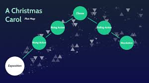 On 22 december 2019, and concluded two days later on 24 december 2019. A Christmas Carol Plot Map By Aaron Bezant