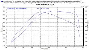 Atp Turbo The Premiere Provider Of Turbocharging Components