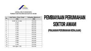 Klik semak kelayakan setelah semua maklumat lengkap diisi. Cara Memohon Pinjaman Perumahan Lppsa Langkah Demi Langkah Malaysia Lifestyle Blog