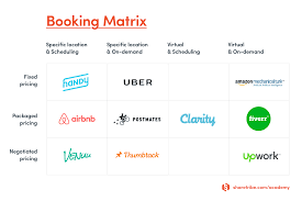 how to design the booking flow of your service marketplace