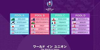 Un moment très attendu par les 45 000 spectateurs et supporters qui prendront d'assaut le stade français. Coupe Du Monde De Rugby 2019 La France Affrontera L Argentine Et L Angleterre