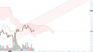 Litecoin Ltc Bear Flag Or Higher Low Pivot