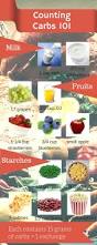Image result for Carbohydrate Count