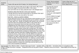 Download free new printable worksheets everyday! Sage Books How Do We Know They Re Getting Better Assessment For 21st Century Minds K 8