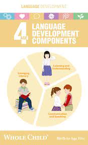 4 Years Old Language Development Components Language Development Development Book Activities