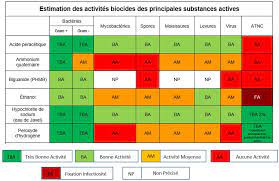 Le protocole est un ensemble de bonnes pratiques indispensables pour assurer un niveau de désinfection suffisant face à ce virus. 3rb Reseau Ressource Risque Biologique