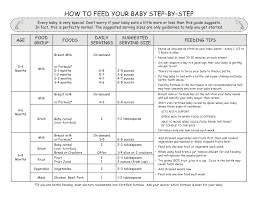 64 conclusive baby food eating chart