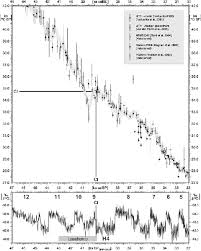Modalitate contestare legea 544 din 2001. Radiocarbon Dating The Middle To Upper Palaeolithic Transition The Demise Of The Last Neanderthals And The First Appearance Of Anatomically Modern Humans In Europe Springerlink