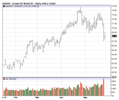 crude oil falls on inventory builds and bearish sentiment in