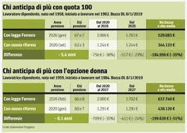 Tito boeri, presidente dell'inps, ha voluto avvertire tutti i lavoratori che dal prossimo anno potranno accedere a quota 100 delle conseguenze negative che il pensionamento anticipato comporterà sul loro assegno previdenziale. Quota 100 Quanto Conviene Anticipare La Pensione Tutte Le Informazioni
