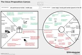 Value Proposition Canvas In 2020 Value Proposition Canvas Value Proposition Critical Thinking Skills