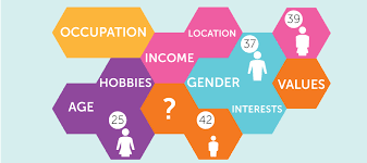 Target Audience Of Advertising Market Segmentation Segmentation Social Media Marketing