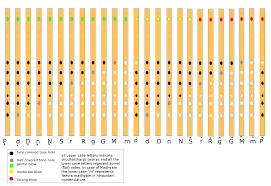 Differences In Bansuri Fingering Chart Music Practice