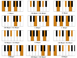 piano chords lessons