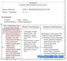 Silabus adalah salah satu berkas penting yang perlu dimiliki oleh setiap guru. Silabus Kelas 4 Sd Mi Kurikulum 2013 Revisi 2018 Soal Terbaru