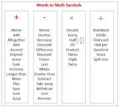 Want to help support the site and remove the ads? Algebraic Expressions And The Language Of Algebra Examples Solutions Videos Activities