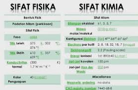 You can do it using our android online emulator. Sifat Fisika Dan Kimia Pengertian Sifat Reaksi Dll
