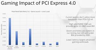 Intel Shows Pci Express 4 0 Means Nothing For Gamers Legit