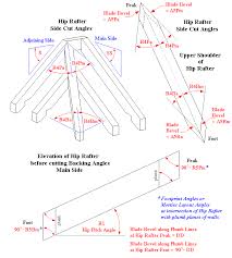 Plumb cut, typically called the ridge cut, at the top end of the rafter. Hip Roof Drawings Hip Roof Roof Roof Framing