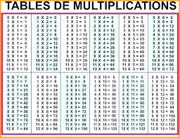 Multiplication Table Printable 1 12 Nyaon Info