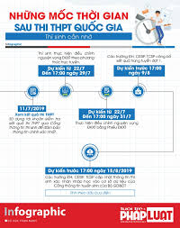 We did not find results for: Tra Cá»©u Ä'iá»ƒm Thi Thpt Quá»'c Gia 2019