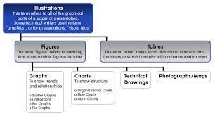 creating figures and tables