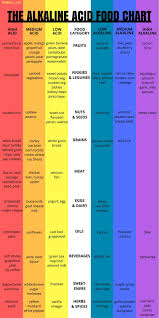 71 Veritable Acid And Alkaline Food Chart Pdf