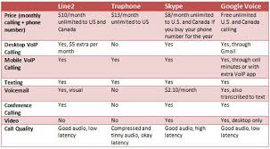 save money and get a second line by making calls over wi fi