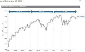 The R I P Portfolios Q3 2019 Update Seeking Alpha