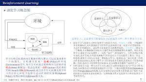 强化学习(Reinforcement Learning) - 凯鲁嘎吉- 博客园