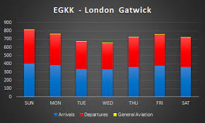 Egkk London Gatwick Real Traffic Custom Schedule Winter